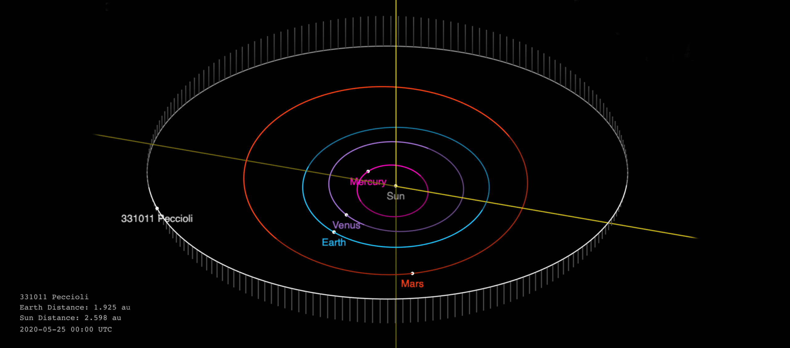 La scoperta del primo Asteroide al Centro Astronomico di Libbiano